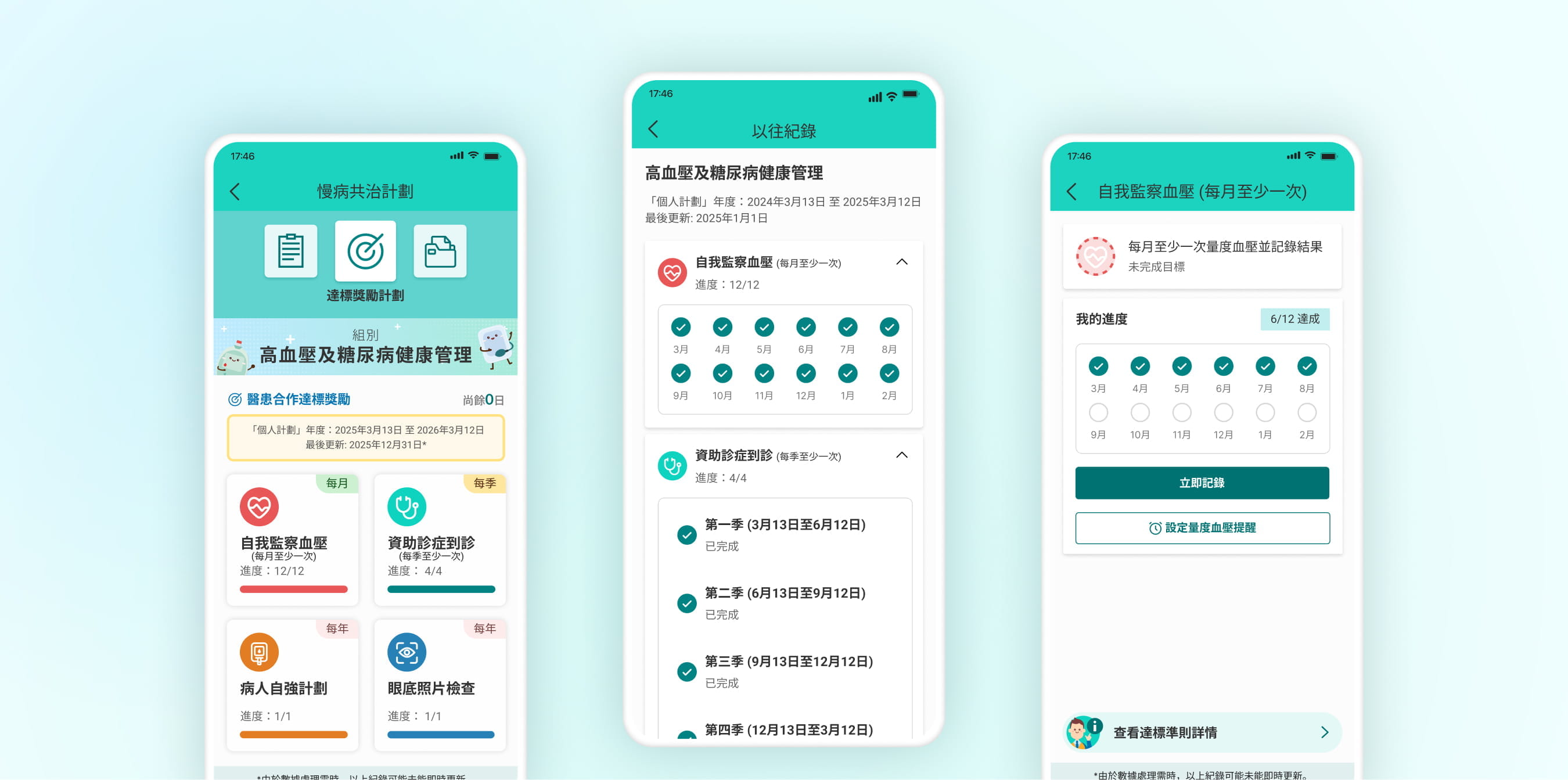 CDCC Incentive Target dashboard and progress screens in the eHealth App