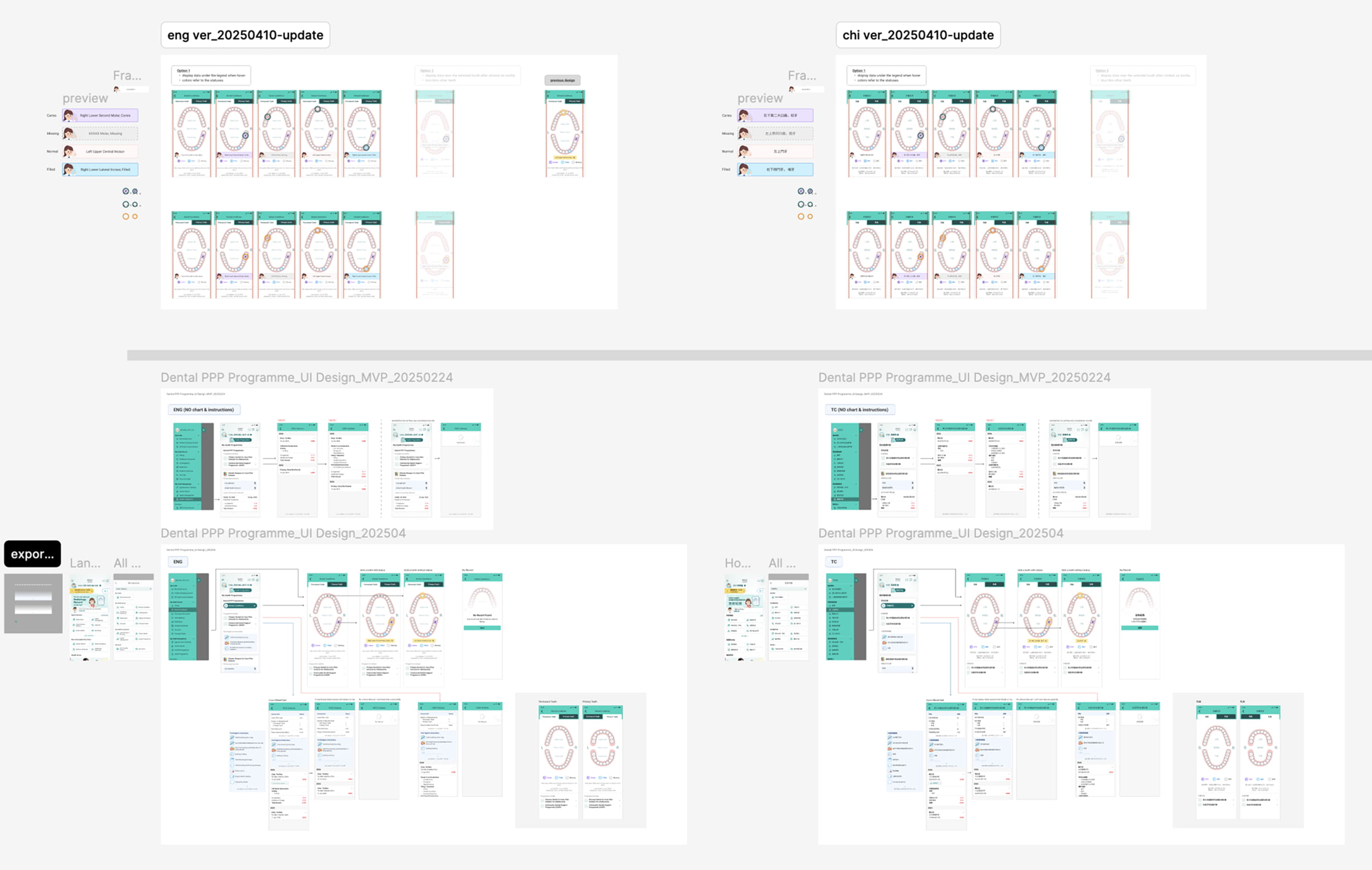 Dental PPP user journey and dental condition interaction flow