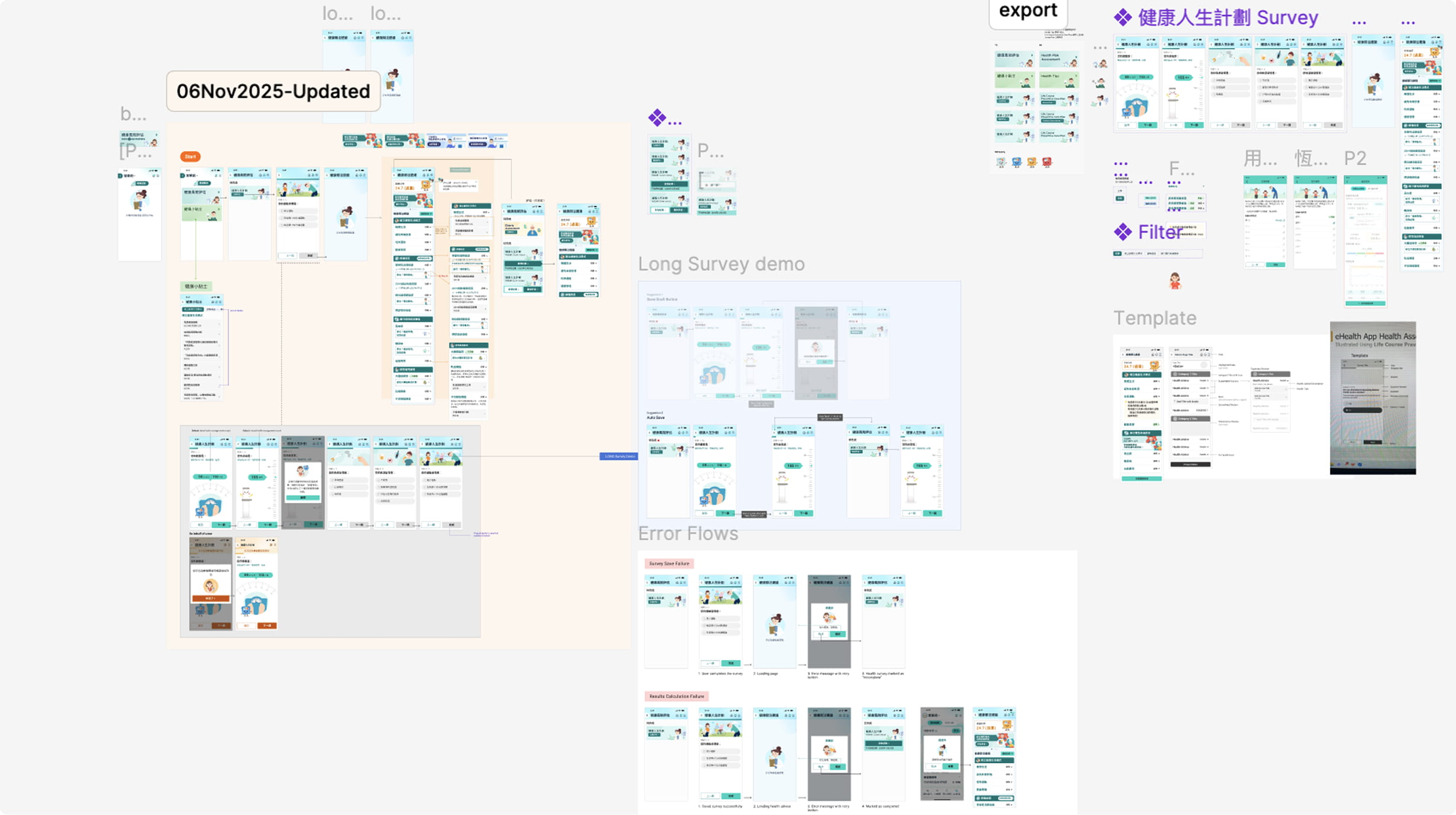 Health Empowerment user journey and health assessment flow