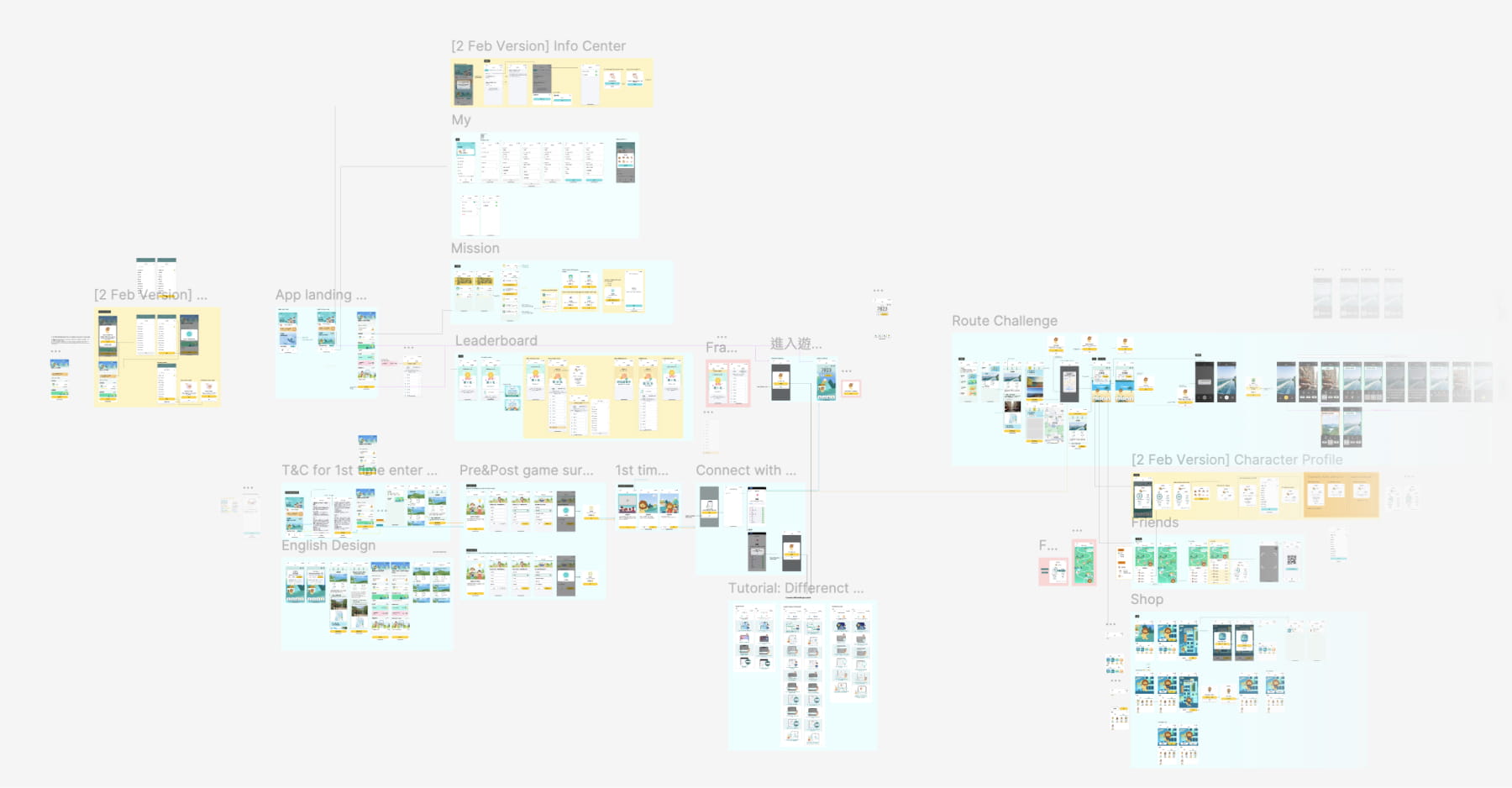 User flows connecting e+Life campaign entry, route challenges, maps and rewards