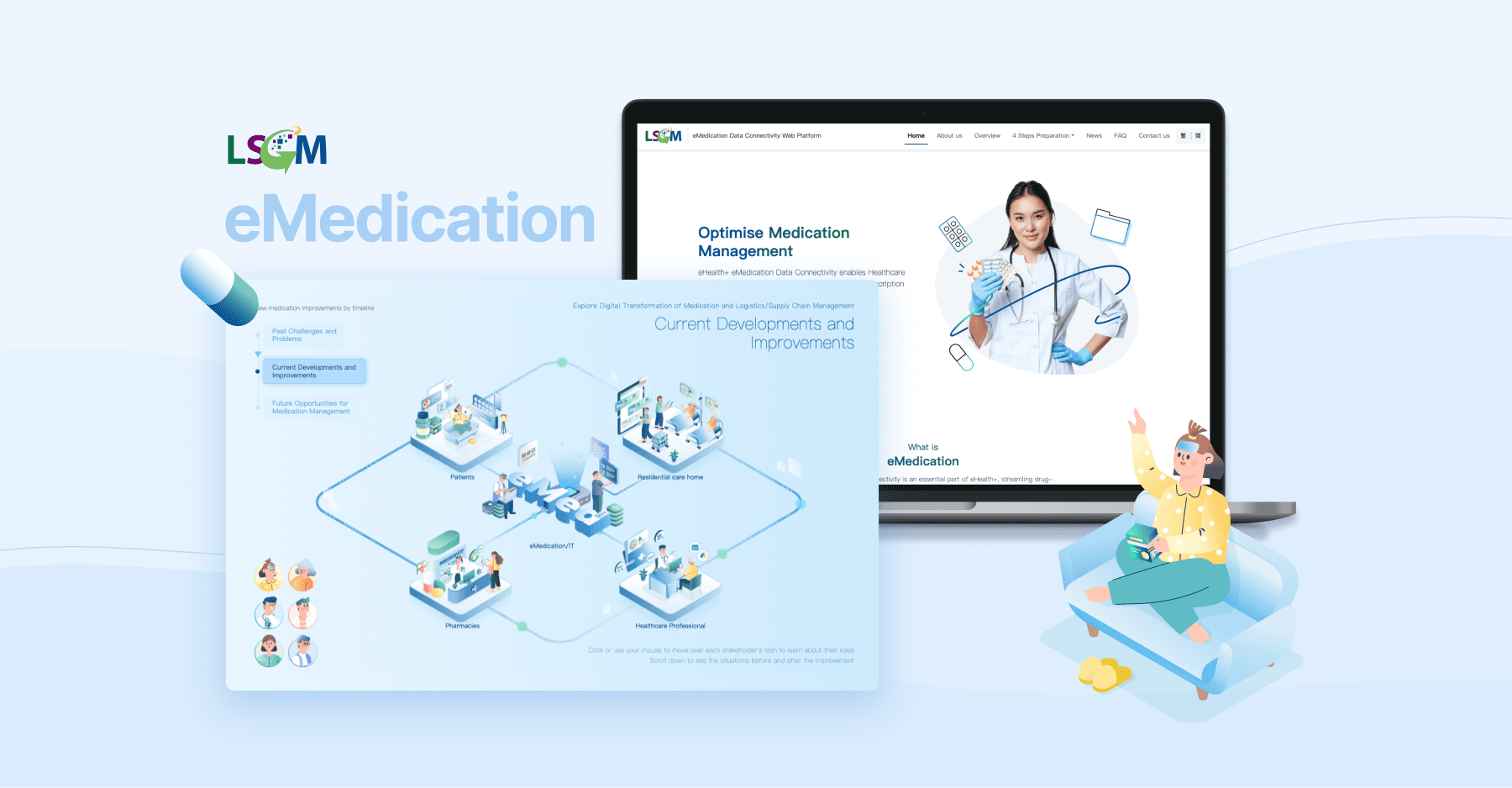 Interactive eMedication overview connecting patients, care homes, pharmacies and healthcare professionals