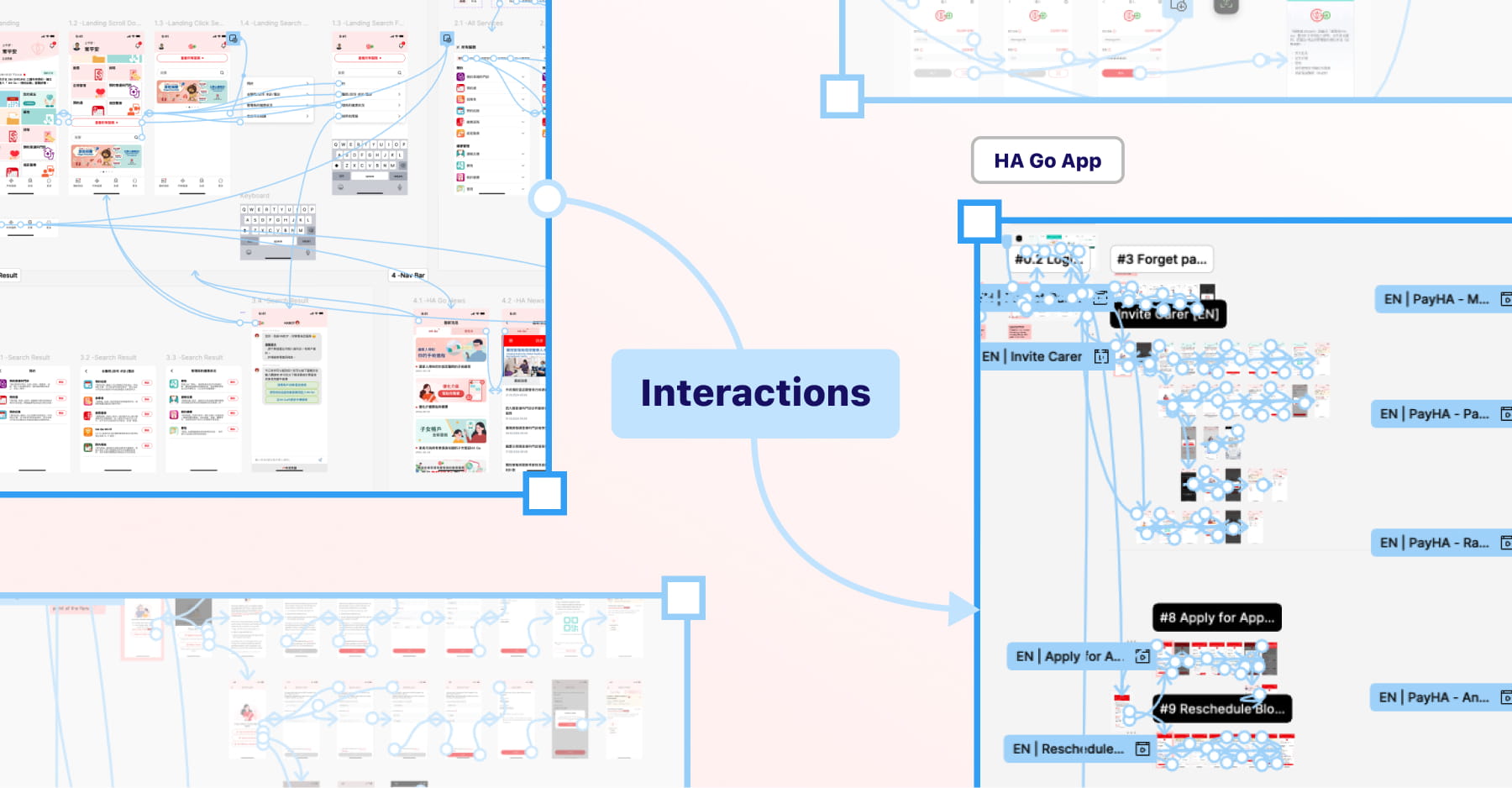 Interactive HA Go prototype map showing connected screens and Figma interactions